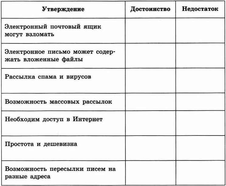 Контрольная работа по теме Электронный документ